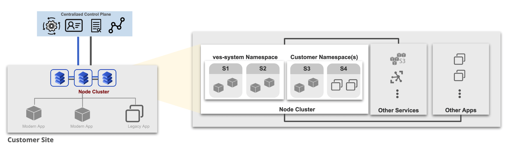 App Stack with Managed Kubernetes