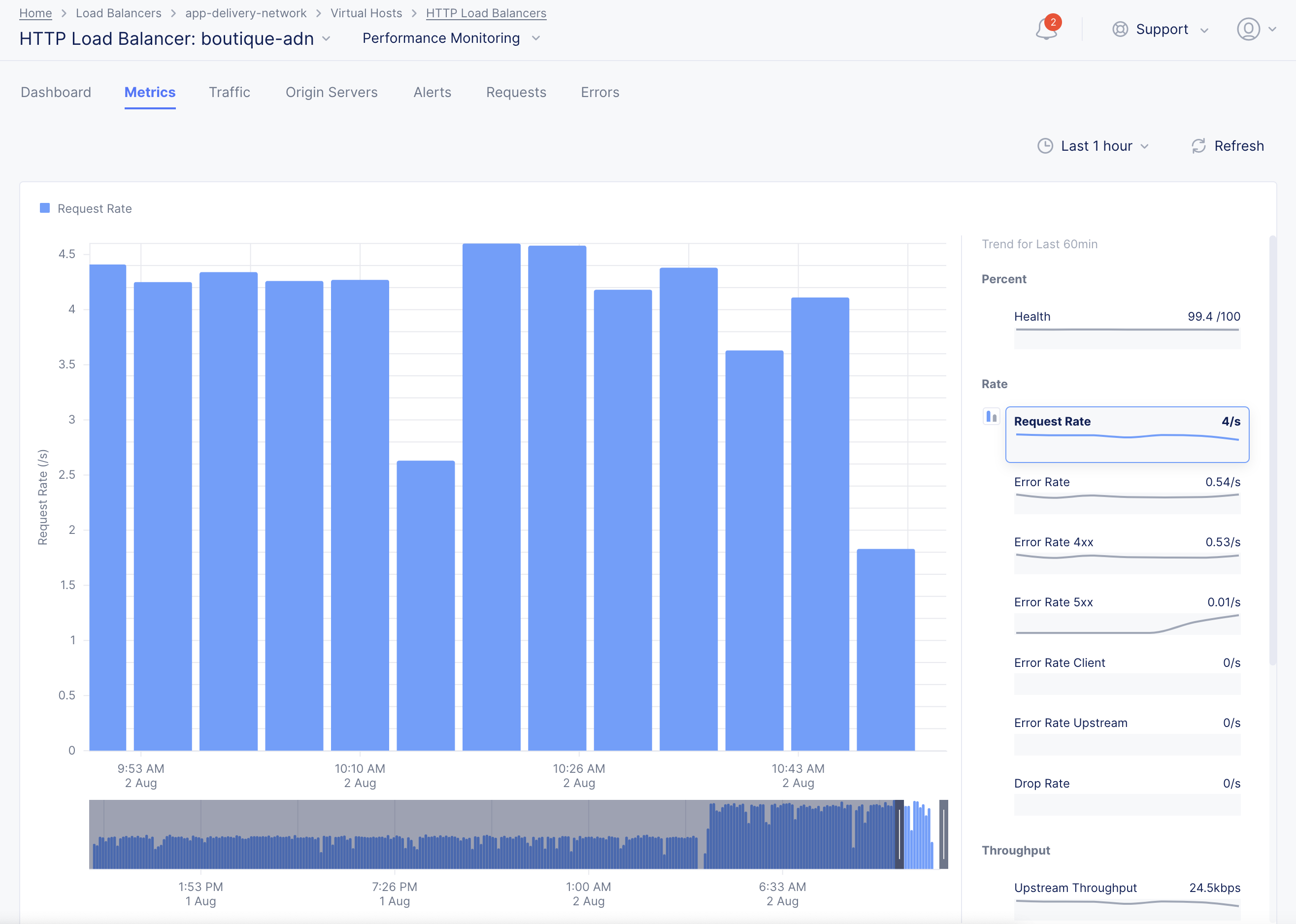 Figure: Load Balancer Metrics with DDoS Detection Enabled