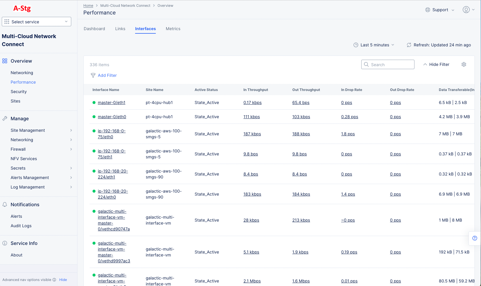 Figure: Site Performance Interfaces